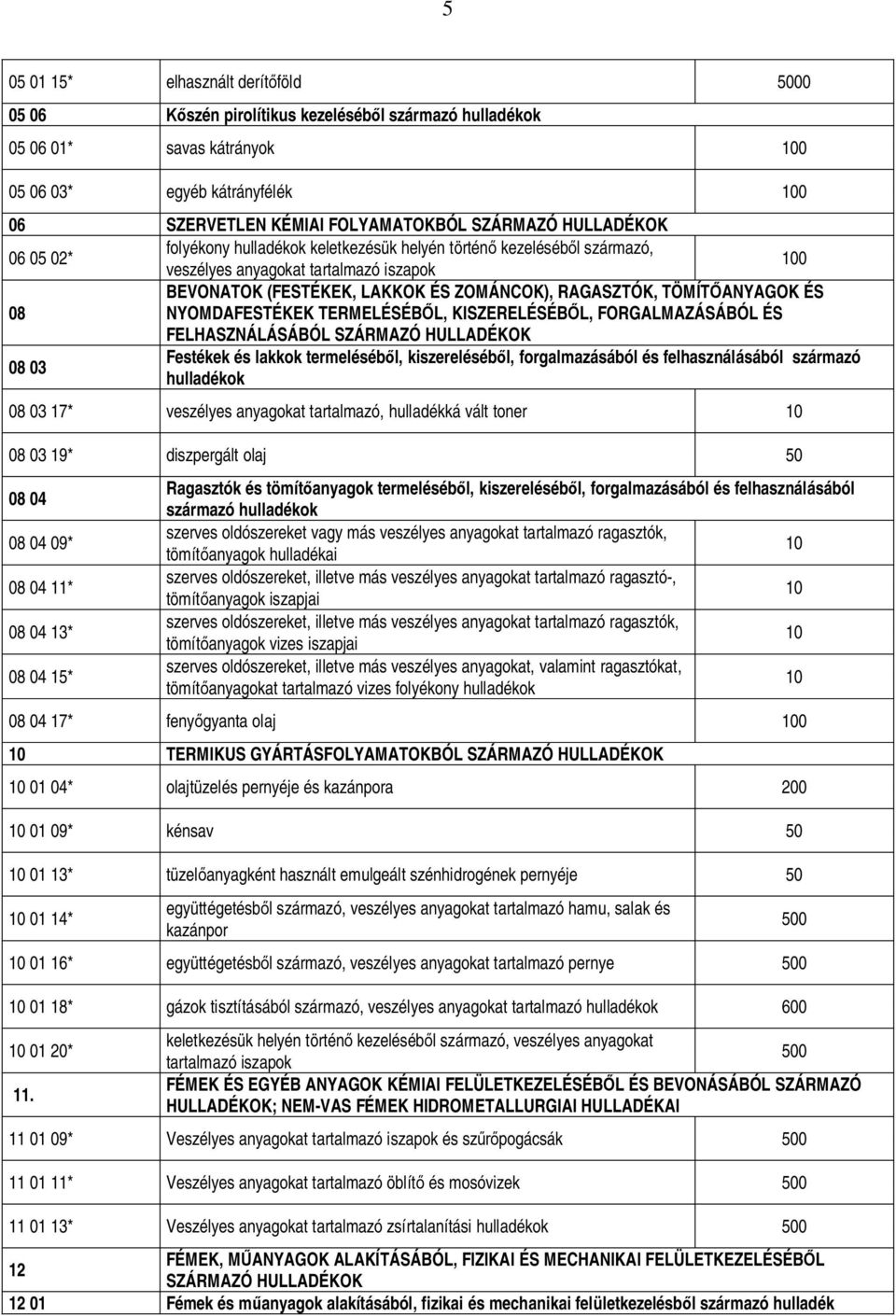 08 NYOMDAFESTÉKEK TERMELÉSÉB L, KISZERELÉSÉB L, FORGALMAZÁSÁBÓL ÉS FELHASZNÁLÁSÁBÓL SZÁRMAZÓ HULLADÉKOK 08 03 Festékek és lakkok termeléséb l, kiszereléséb l, forgalmazásából és felhasználásából