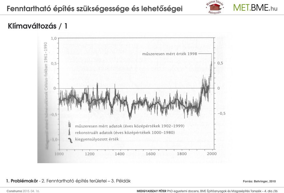 MEDGYASSZAY PÉTER PhD egyetemi docens,