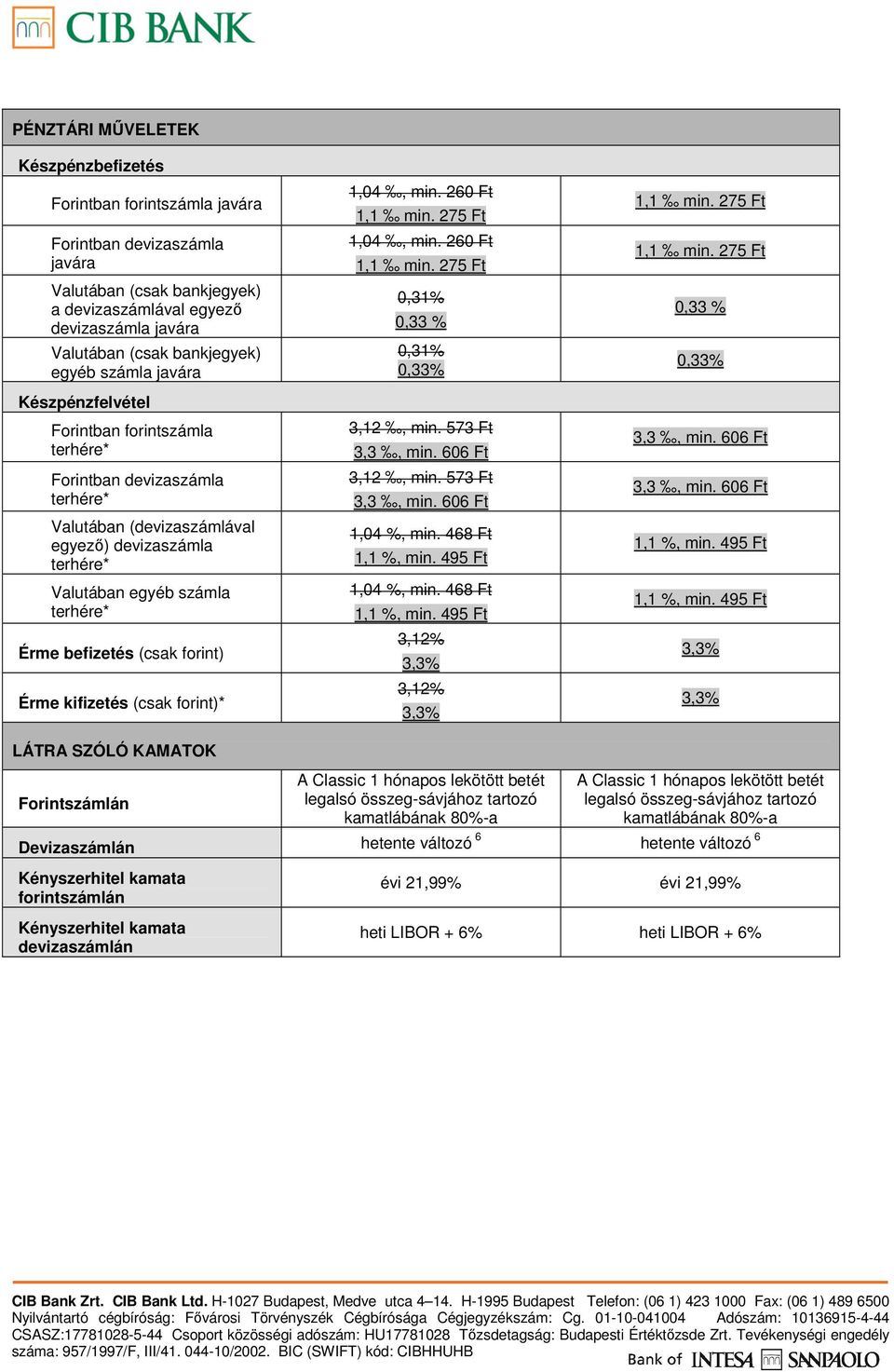 (csak forint)* LÁTRA SZÓLÓ KAMATOK 1,04, min. 260 Ft 1,04, min. 260 Ft 0,31% 0,33 % 0,31% 0,33% 3,12, min. 573 Ft 3,12, min. 573 Ft 1,04 %, min. 468 Ft 1,04 %, min.