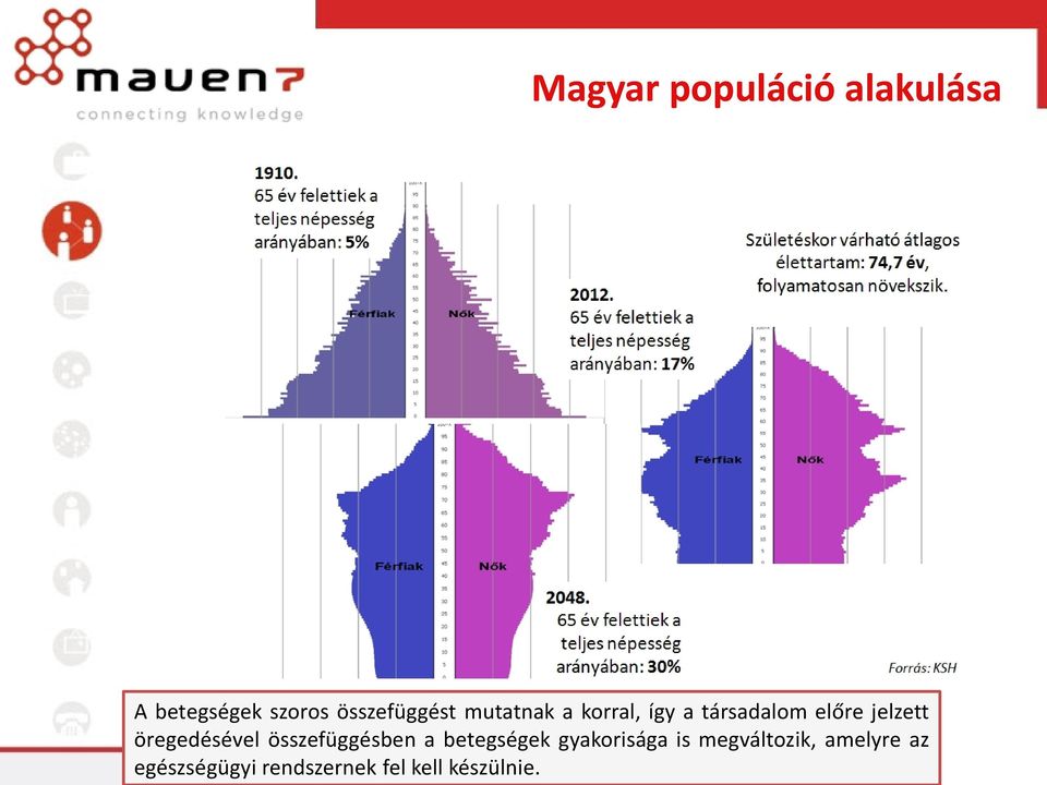 jelzett öregedésével összefüggésben a betegségek