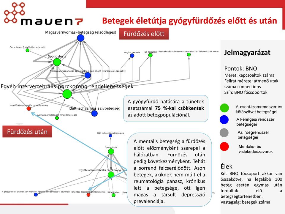 Azon betegek, akiknek nem múlt el a reumatológia panasz, krónikus lett a betegsége, ott igen magas a társult depresszió prevalenciája.