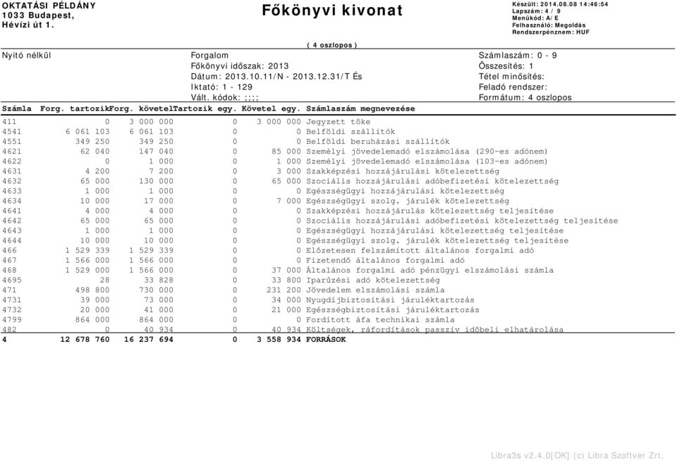 65 000 Szociális hozzájárulási adóbefizetési kötelezettség 4633 1 000 1 000 0 0 Egészségügyi hozzájárulási kötelezettség 4634 10 000 17 000 0 7 000 Egészségügyi szolg.