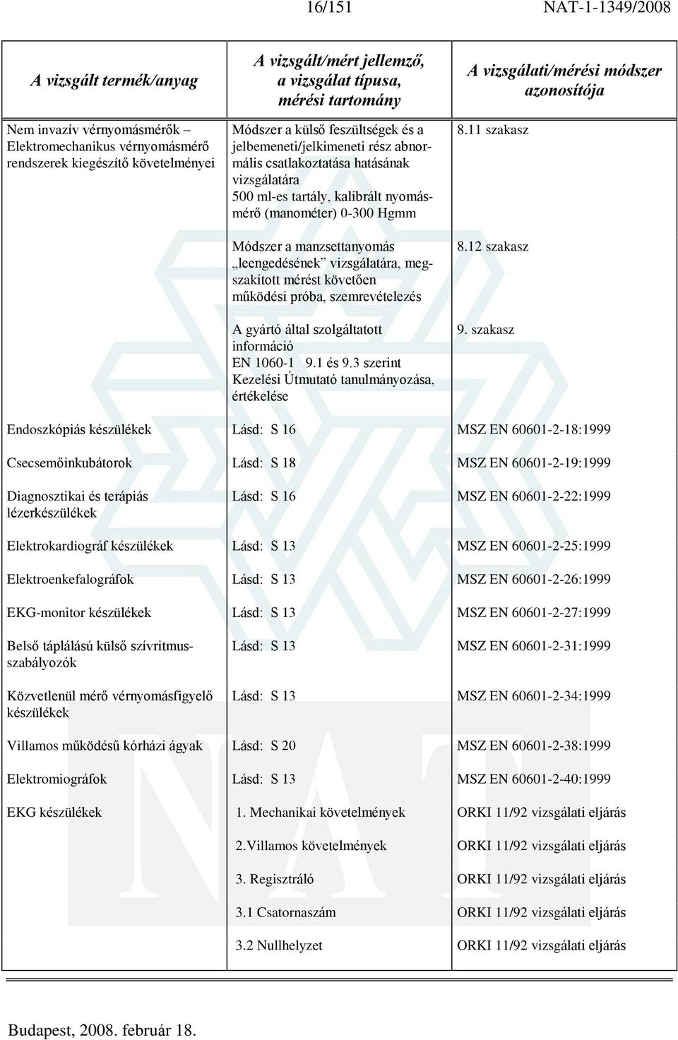 próba, A gyártó által szolgáltatott információ EN 1060-1 9.1 és 9.3 szerint Kezelési Útmutató tanulmányozása, értékelése 8.11 szakasz 8.12 szakasz 9.