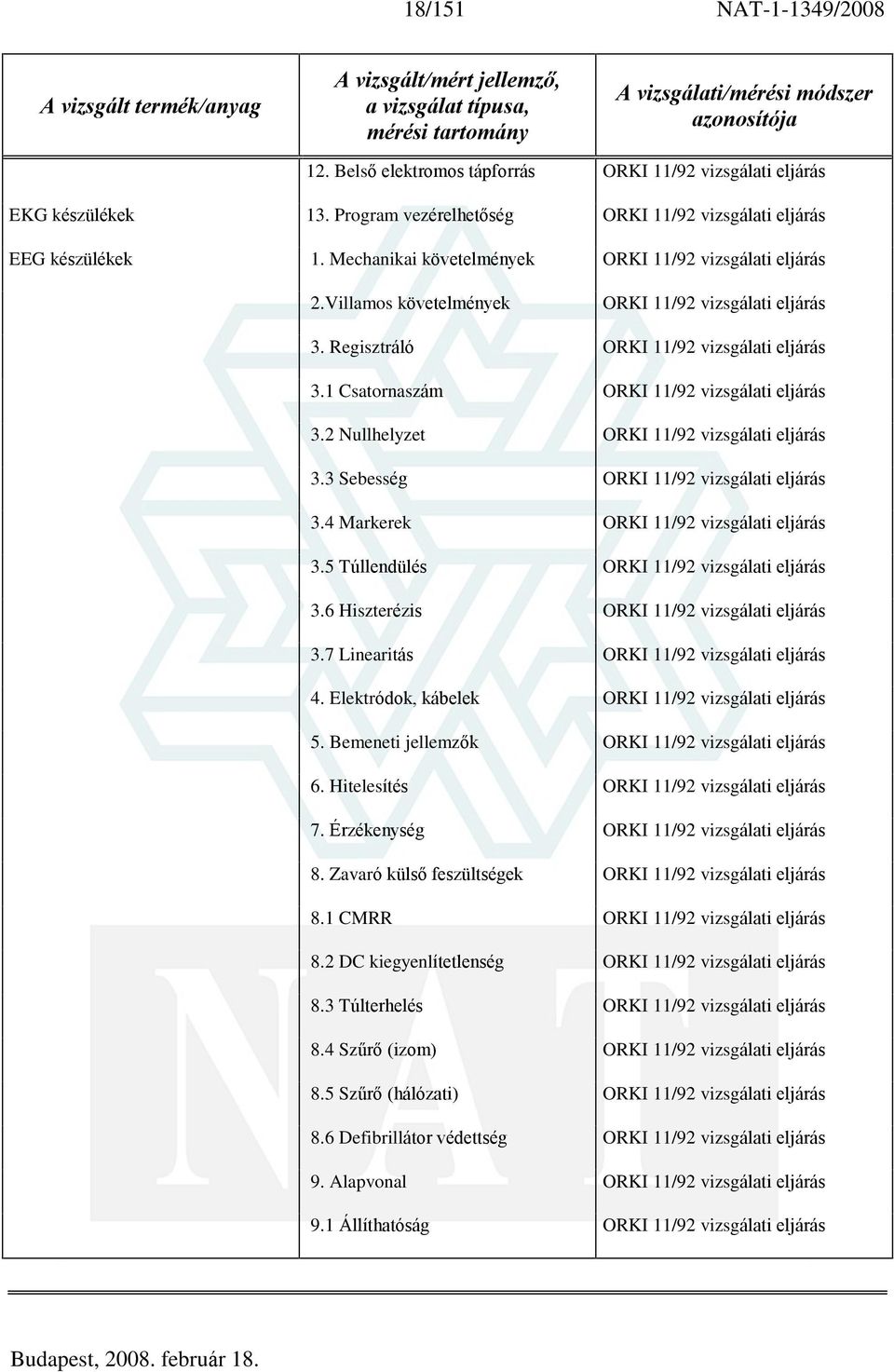 1 Csatornaszám ORKI 11/92 vizsgálati eljárás 3.2 Nullhelyzet ORKI 11/92 vizsgálati eljárás 3.3 Sebesség ORKI 11/92 vizsgálati eljárás 3.4 Markerek ORKI 11/92 vizsgálati eljárás 3.