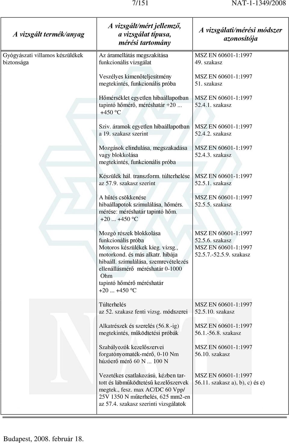 szakasz szerint Mozgások elindulása, megszakadása vagy blokkolása megtekintés, funkcionális próba Készülék hál. transzform. túlterhelése az 57.9.