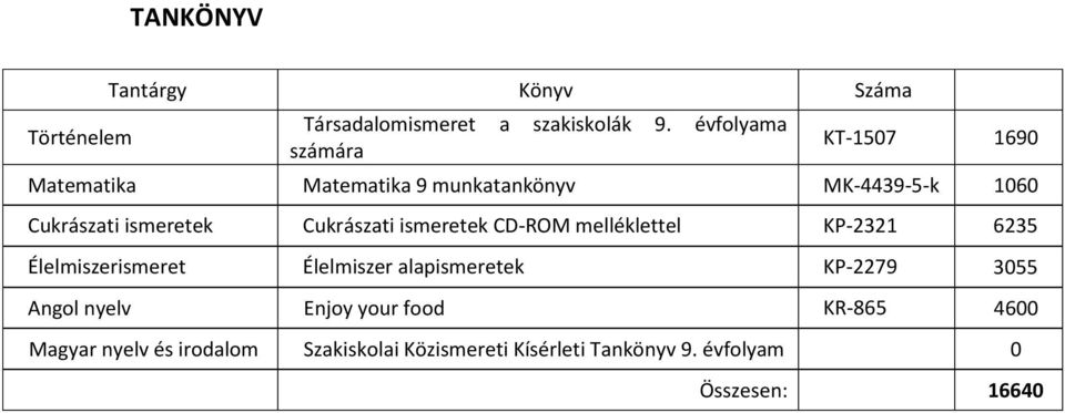 Cukrászati ismeretek CD-ROM melléklettel KP-2321 6235 Élelmiszerismeret Élelmiszer alapismeretek KP-2279