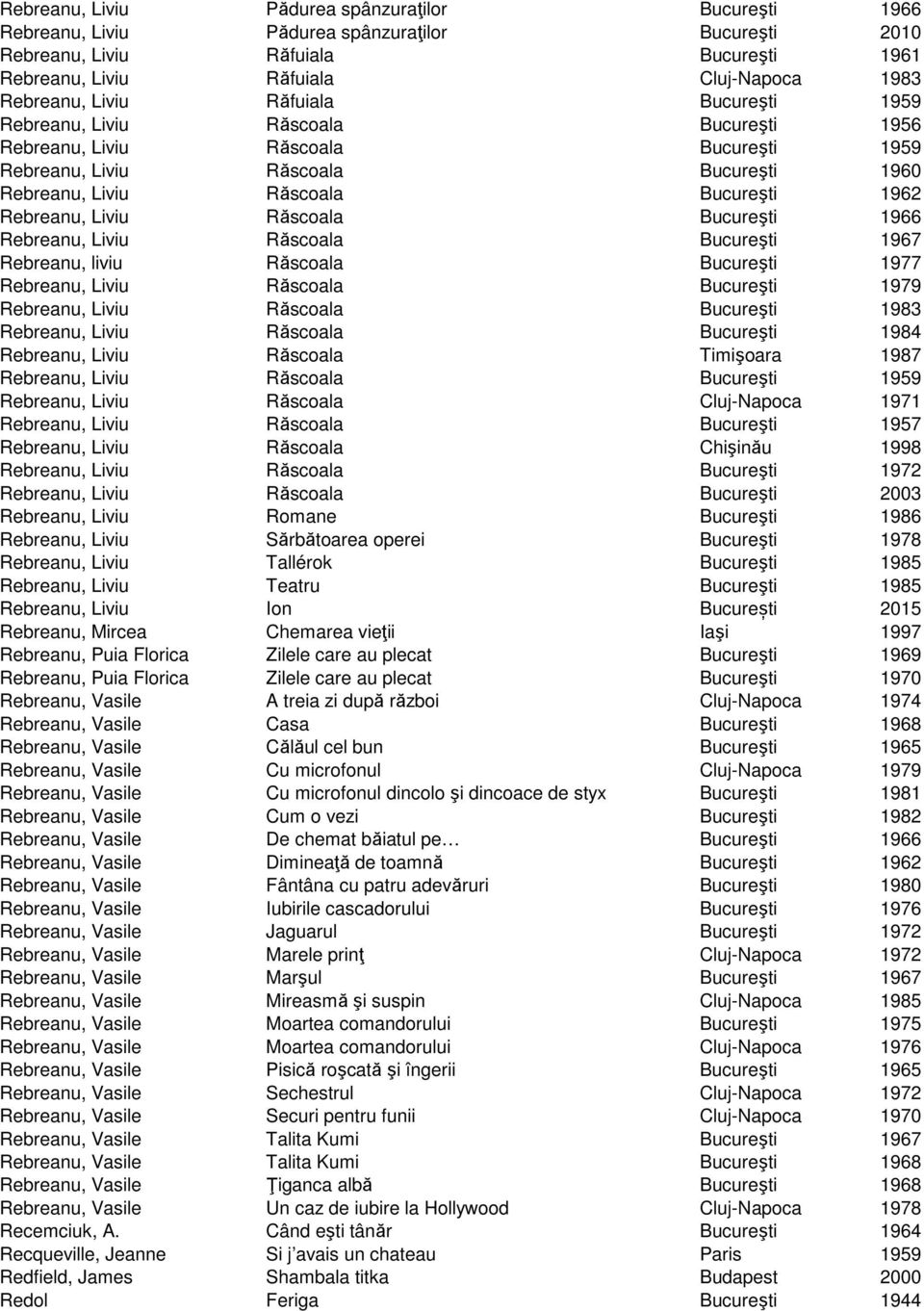 Liviu Răscoala Bucureşti 1966 Rebreanu, Liviu Răscoala Bucureşti 1967 Rebreanu, liviu Răscoala Bucureşti 1977 Rebreanu, Liviu Răscoala Bucureşti 1979 Rebreanu, Liviu Răscoala Bucureşti 1983 Rebreanu,