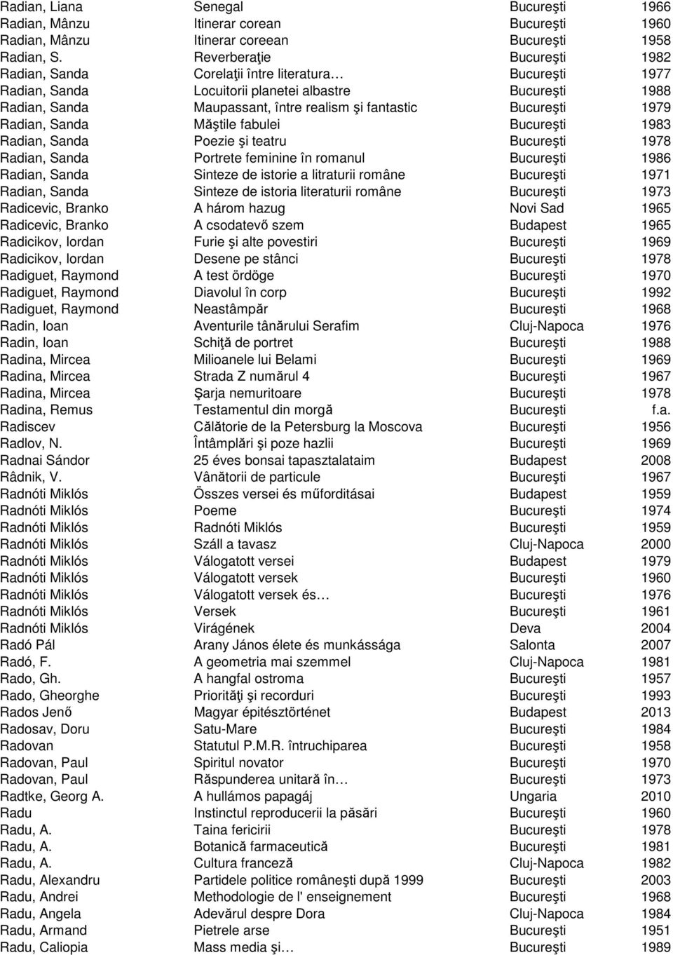 Bucureşti 1979 Radian, Sanda Măştile fabulei Bucureşti 1983 Radian, Sanda Poezie şi teatru Bucureşti 1978 Radian, Sanda Portrete feminine în romanul Bucureşti 1986 Radian, Sanda Sinteze de istorie a