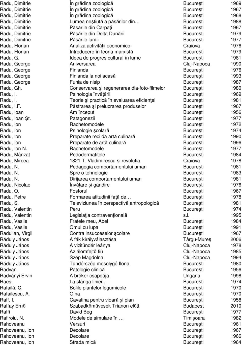activităţii economico- Craiova 1976 Radu, Florian Introducere în teoria marxistă Bucureşti 1979 Radu, G.