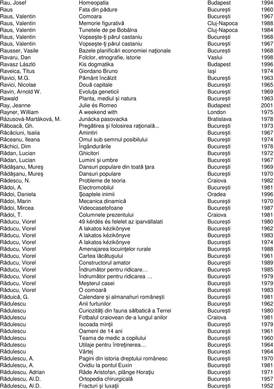 1968 Ravaru, Dan Folclor, etnografie, istorie Vaslui 1998 Ravasz László Kis dogmatika Budapest 1996 Raveica, Titus Gi