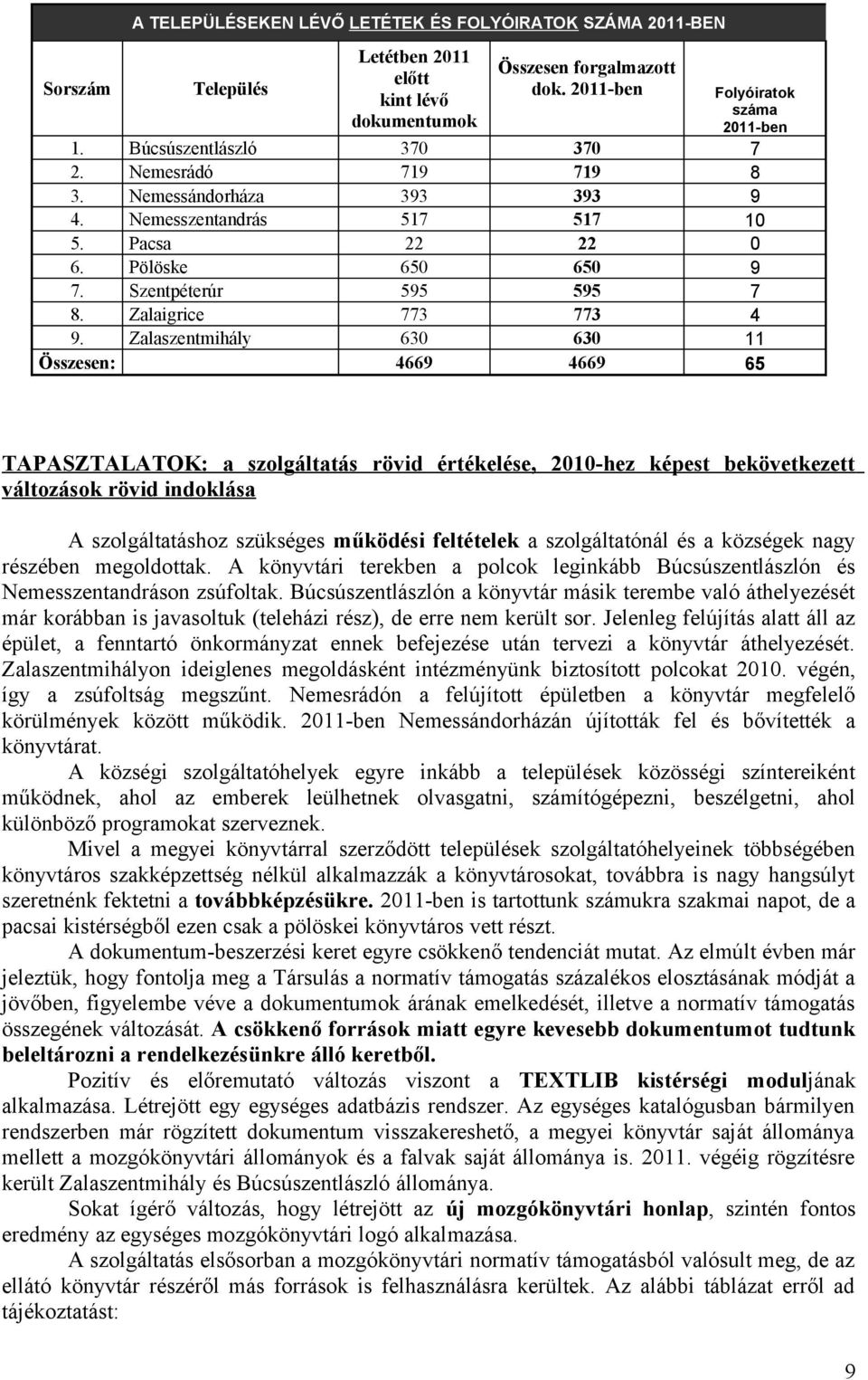 Zalaszentmihály 630 630 11 Összesen: 4669 4669 65 TAPASZTALATOK: a szolgáltatás rövid értékelése, 2010-hez képest bekövetkezett változások rövid indoklása A szolgáltatáshoz szükséges működési