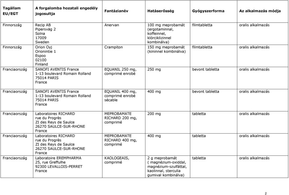 filmtabletta oralis alkalmazás SANOFI AVENTIS France 1-13 boulevard Romain Rolland 75014 PARIS France EQUANIL 250 mg, comprimé enrobé 250 mg bevont tabletta oralis alkalmazás SANOFI AVENTIS France