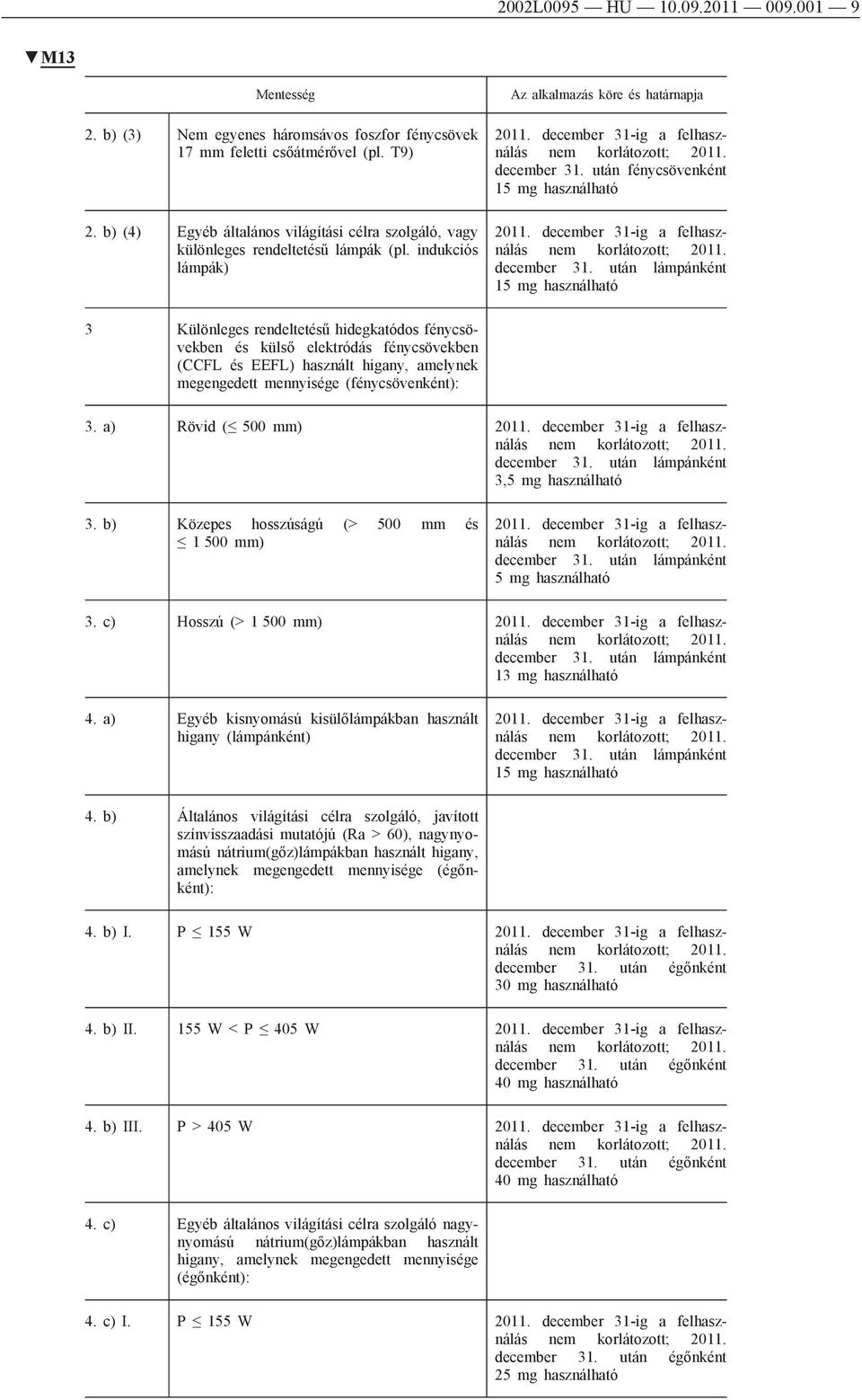 után fénycsövenként 15 mg 2011. december 31-ig a felhasználás december 31.