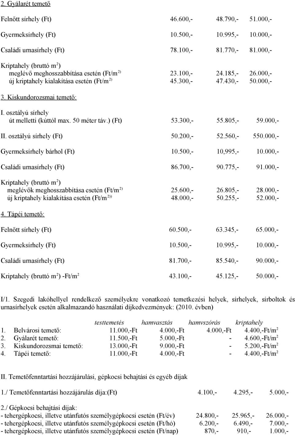 osztályú sírhely út melletti (kúttól max. 50 méter táv.) (Ft) 53.300,- 55.805,- 59.000,- II. osztályú sírhely (Ft) 50.200,- 52.560,- 550.000,- Gyermeksírhely bárhol (Ft) 10.500,- 10,995,- 10.