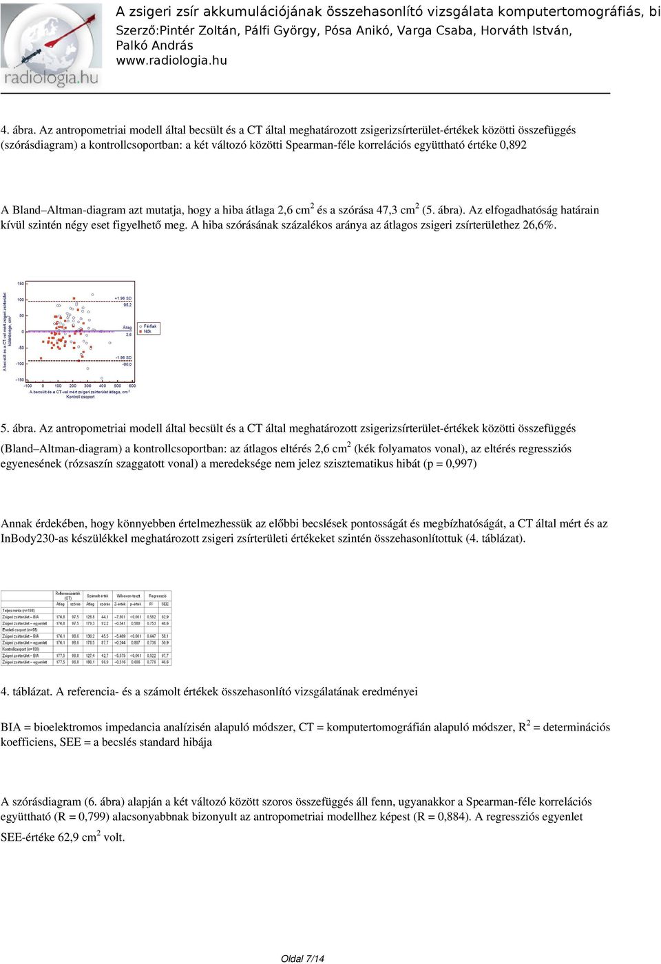 együttható értéke 0,892 A Bland Altman-diagram azt mutatja, hogy a hiba átlaga 2,6 cm2 és a szórása 47,3 cm2 (5. ábra). Az elfogadhatóság határain kívül szintén négy eset figyelhető meg.