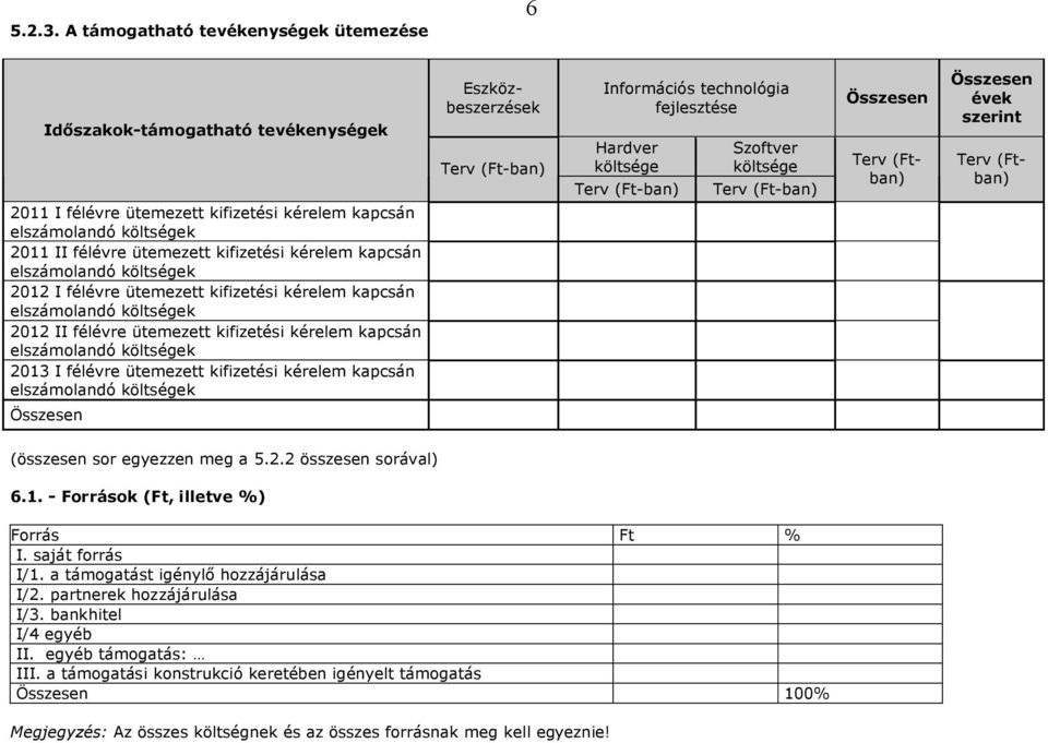 (Ftban) 2011 I félévre ütemezett kifizetési kérelem kapcsán 2011 II félévre ütemezett kifizetési kérelem kapcsán 2012 I félévre ütemezett kifizetési kérelem kapcsán 2012 II félévre ütemezett