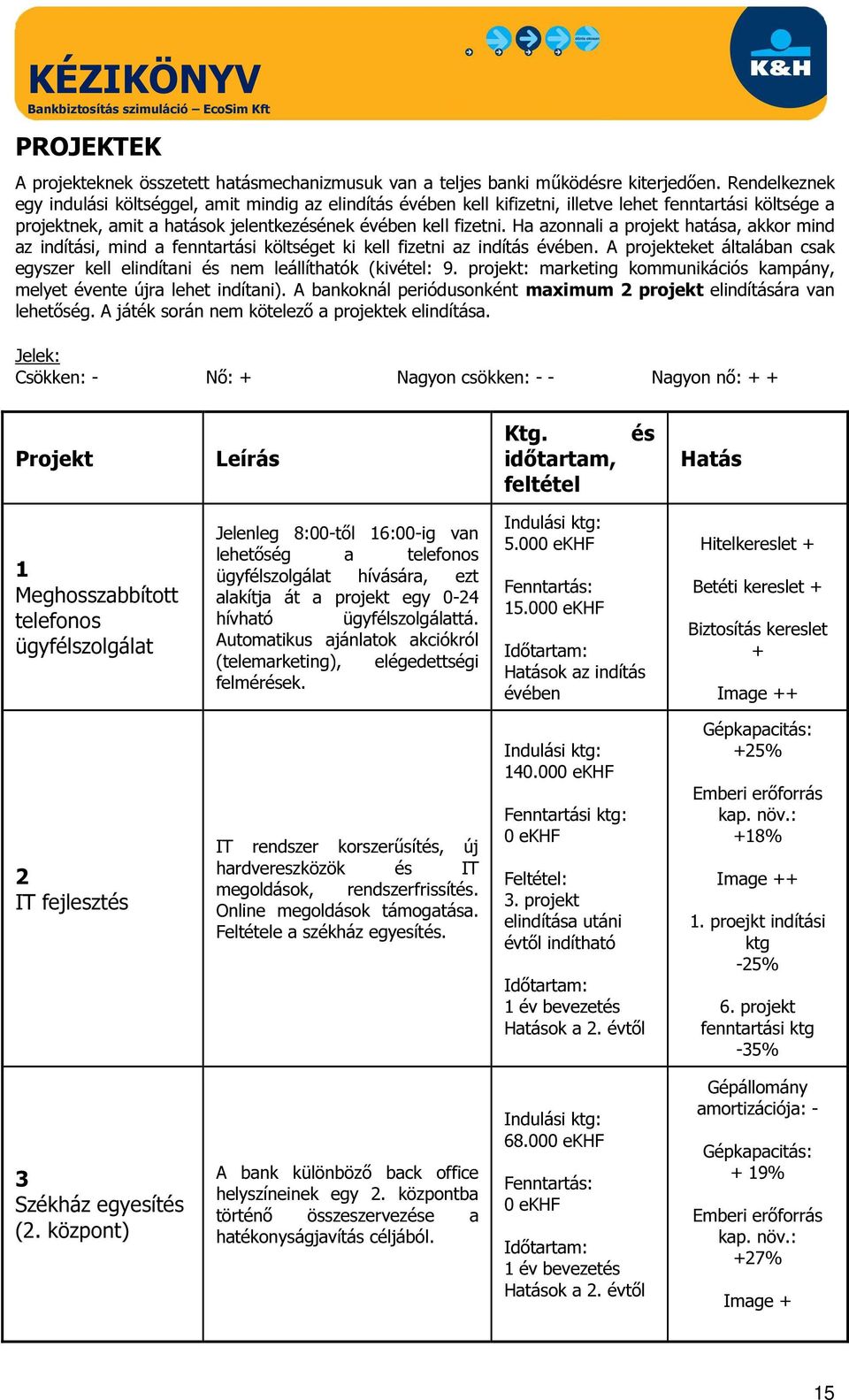 Ha azonnali a projekt hatása, akkor mind az indítási, mind a fenntartási költséget ki kell fizetni az indítás. A projekteket általában csak egyszer kell elindítani és nem leállíthatók (kivétel: 9.