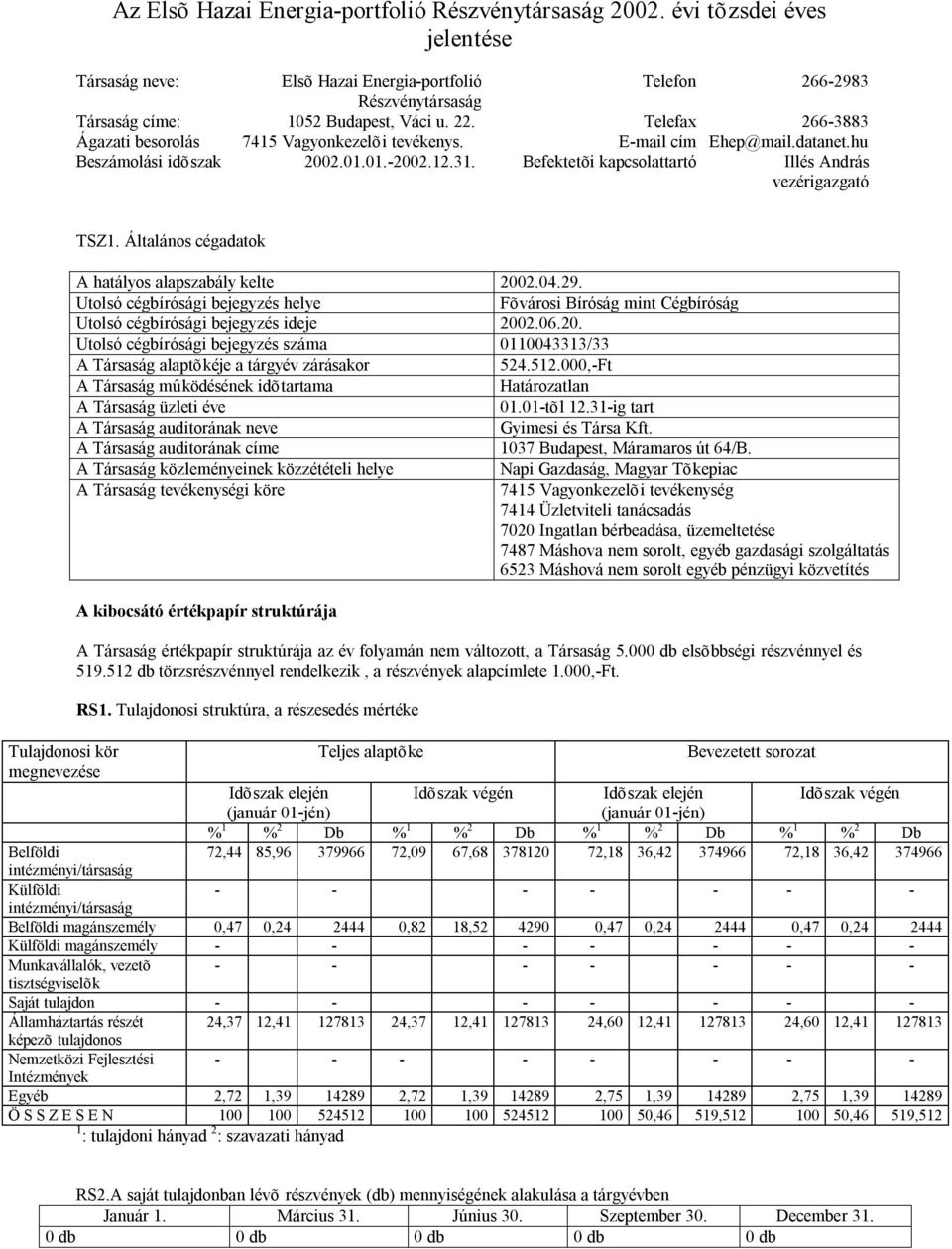 Befektetõi kapcsolattartó Illés András vezérigazgató TSZ1. Általános cégadatok A hatályos alapszabály kelte 2002.04.29.