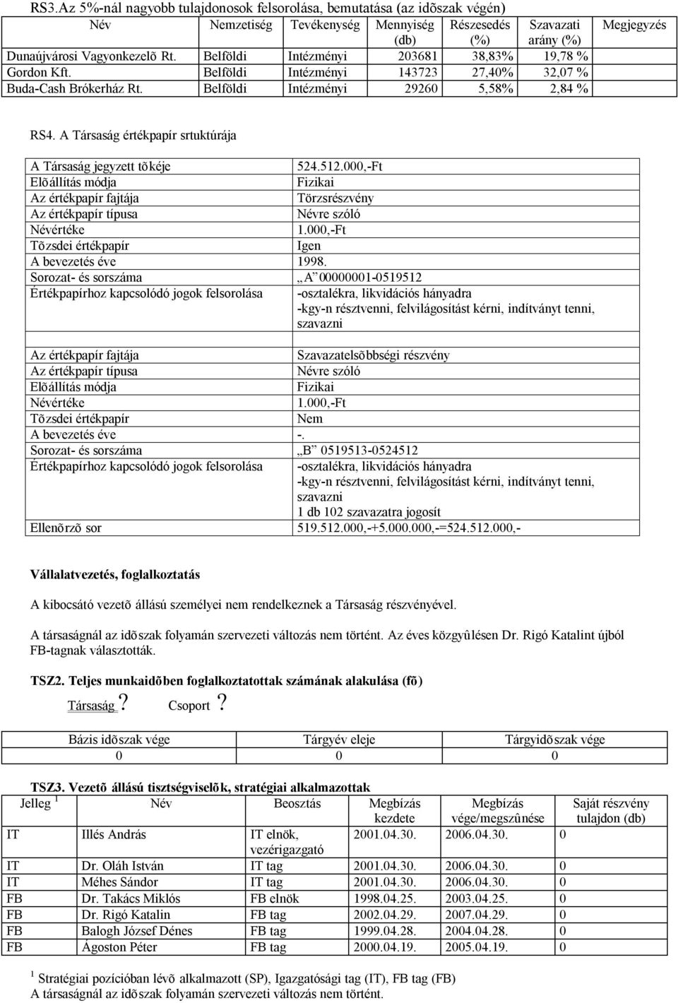 A Társaság értékpapír srtuktúrája A Társaság jegyzett tõkéje 524.512.000,-Ft Elõállítás módja Fizikai Az értékpapír fajtája Törzsrészvény Az értékpapír típusa Névre szóló Névértéke 1.