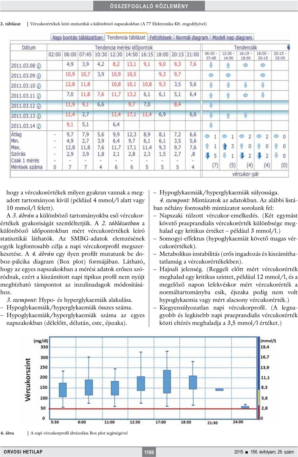 ábrán a különböző tartományokba eső vércukorértékek gyakoriságát szemléltetjük. A 2. táblázatban a különböző időpontokban mért vércukorértékek leíró statisztikái láthatók.