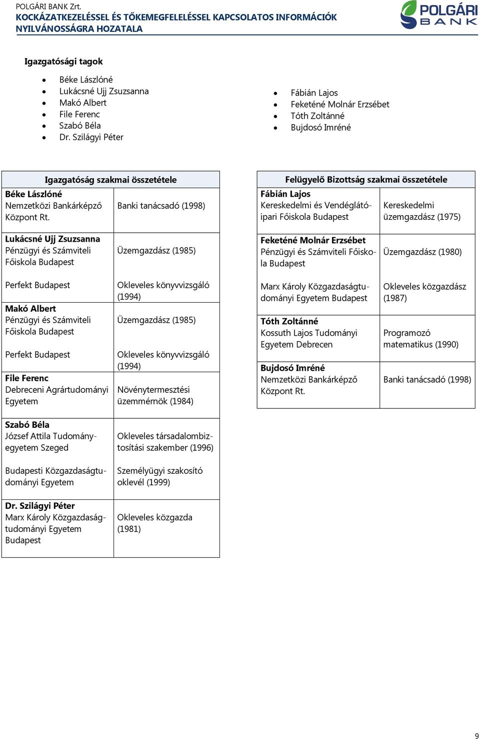 Banki tanácsadó (1998) Felügyelő Bizottság szakmai összetétele Fábián Lajos Kereskedelmi és Vendéglátóipari Főiskola Budapest Kereskedelmi üzemgazdász (1975) Lukácsné Ujj Zsuzsanna Pénzügyi és