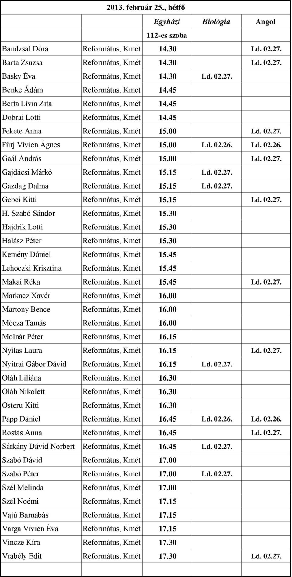 Ld. 02.26. Gaál András Református, Kmét 15.00 Ld. 02.27. Gajdácsi Márkó Református, Kmét 15.15 Ld. 02.27. Gazdag Dalma Református, Kmét 15.15 Ld. 02.27. Gebei Kitti Református, Kmét 15.15 Ld. 02.27. H.