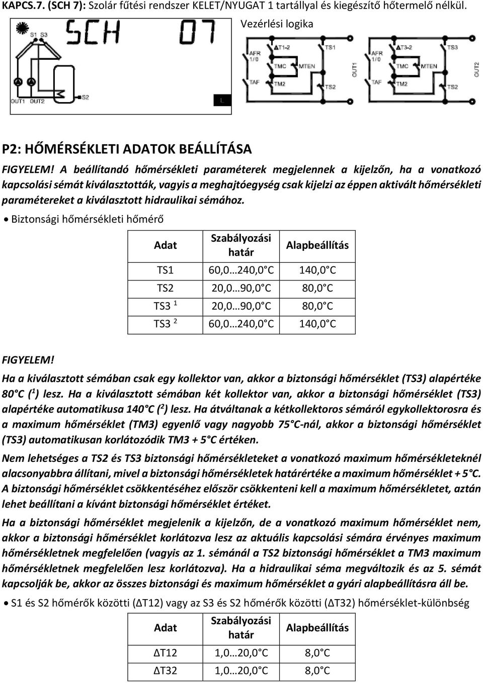 kiválasztott hidraulikai sémához. Biztonsági hőmérsékleti hőmérő TS1 60,0 240,0 C 140,0 C TS2 20,0 90,0 C 80,0 C TS3 1 20,0 90,0 C 80,0 C TS3 2 60,0 240,0 C 140,0 C FIGYELEM!