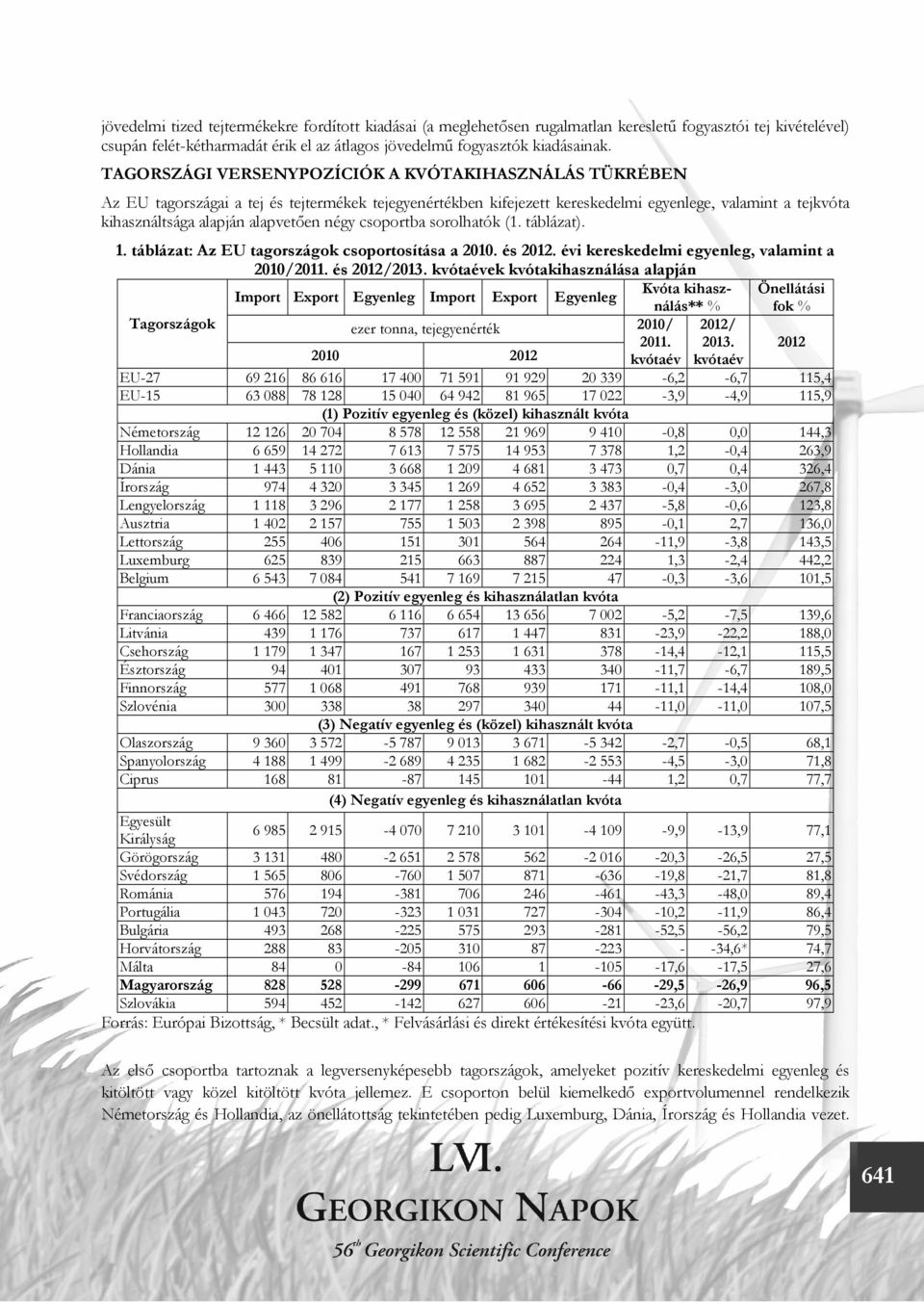 négy csoportba sorolhatók (1. táblázat). 1. táblázat: Az EU tagországok csoportosítása a 2010. és 2012. évi kereskedelmi egyenleg, valamint a 2010/2011. és 2012/2013.