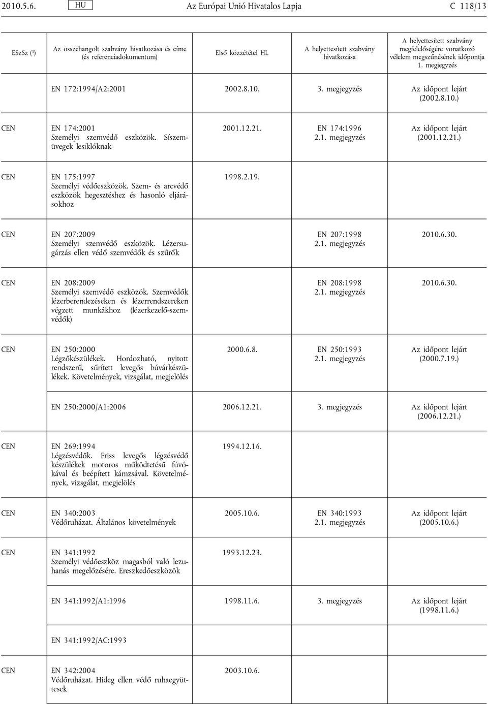 Lézersugárzás ellen védő szemvédők és szűrők EN 207:1998 2010.6.30. EN 208:2009 Személyi szemvédő eszközök.