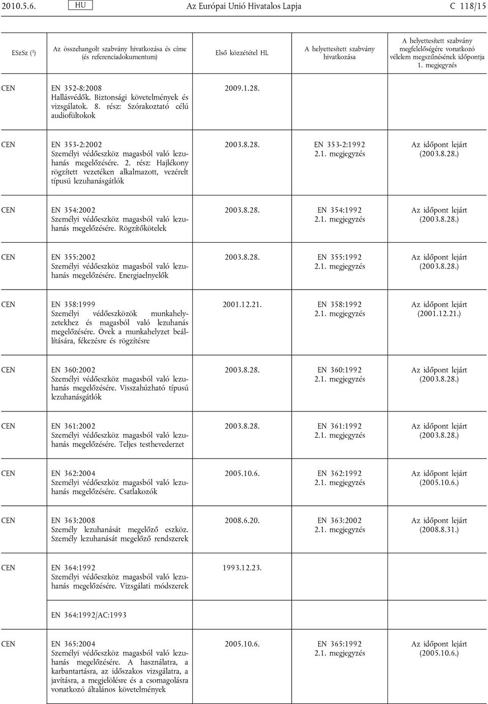 rész: Hajlékony rögzített vezetéken alkalmazott, vezérelt típusú lezuhanásgátlók EN 353-2:1992 () EN 354:2002 Személyi védőeszköz magasból való lezuhanás megelőzésére.