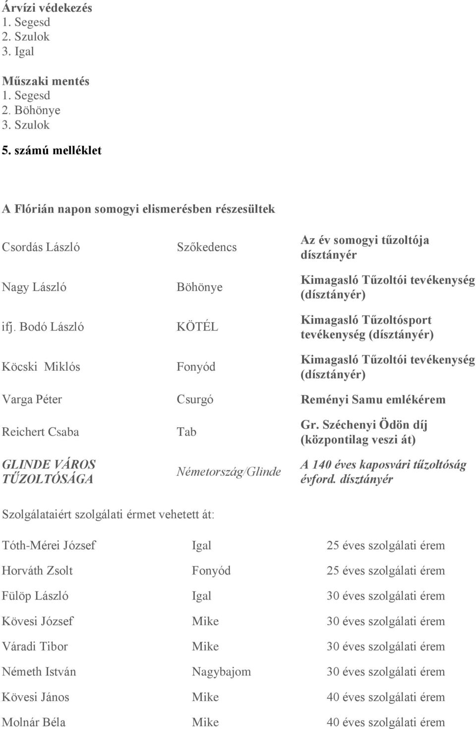Tűzoltói tevékenység (dísztányér) Varga Péter Csurgó Reményi Samu emlékérem Reichert Csaba GLINDE VÁROS TŰZOLTÓSÁGA Tab Németország/Glinde Gr.