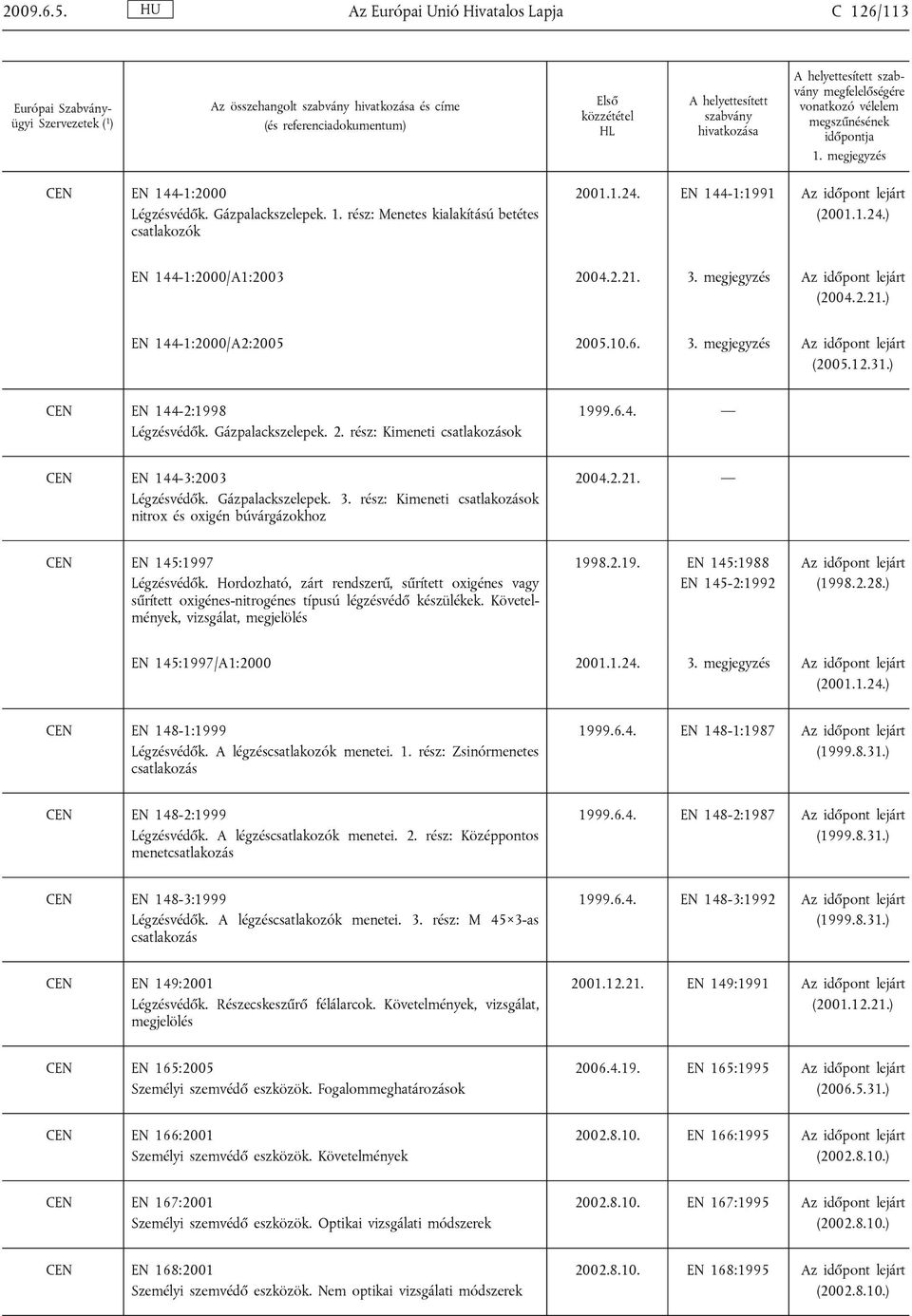 6.4. CEN EN 144-3:2003 Légzésvédők. Gázpalackszelepek. 3. rész: Kimeneti csatlakozások nitrox és oxigén búvárgázokhoz 2004.2.21. CEN EN 145:1997 Légzésvédők.