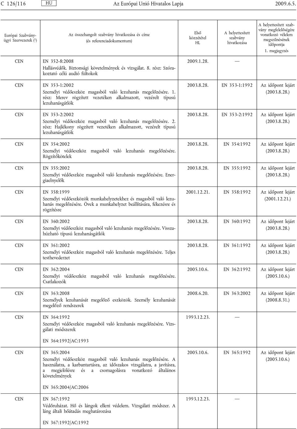 rész: Merev rögzített vezetéken alkalmazott, vezérelt típusú lezuhanásgátlók CEN EN 353-2:2002 Személyi védőeszköz magasból való lezuhanás megelőzésére. 2.