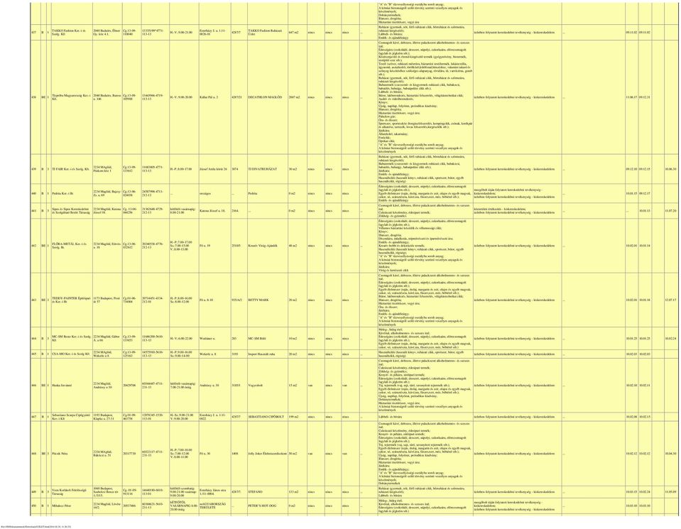 044256 FLÓRA-METÁL Ker.-i és Eötvös Cg.13-06- 442 BE 1 Szolg. Bt. u. 18 032612 TEDDY-PAINTER Építõipari 1173 Budapest, Pesti Cg.01-06- 443 BE 3 és Ker.-i Bt út 57 734004 MC-SM Resto Ker.-i és Szolg.