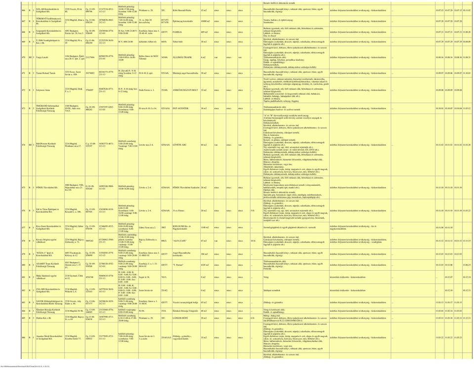 471 B 3 Tamás Roland Tamás 472 B 1 Solymosi Anna 473 B 3 474 BE 3 TRIGRAND Informatikai Szolgáltató Korlátolt Felelõsségû Társaság B&GFenster Korlátolt Felelõsségû Társaság 475 B 1 FÕNIX Tûzvédelmi