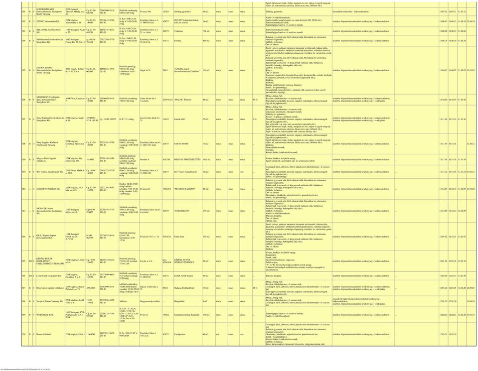Netta Trading Kereskedelmi és Szolgáltató Party Supplies Korlátolt Felelõsségû Társaság Megyes József egyéni vállalkozó 510 B 1 Bor-Varázs Ajándéküzlet 512... 1 MAGNET FASHION 513.