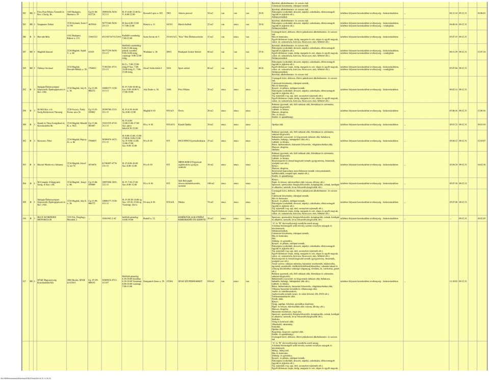 -i és Szolg.Közkereseti Társaság Kandó és Társa Szolgáltató és Kereskedelmi Bt. 302 B 3 Keresztes Tibor 303 B 1 Ráczné Moskovicz Julianna 304 B 1 309 B 1 316 B 3 317 BE 1 M-Complet 4 Gépgyártó, Szolg.