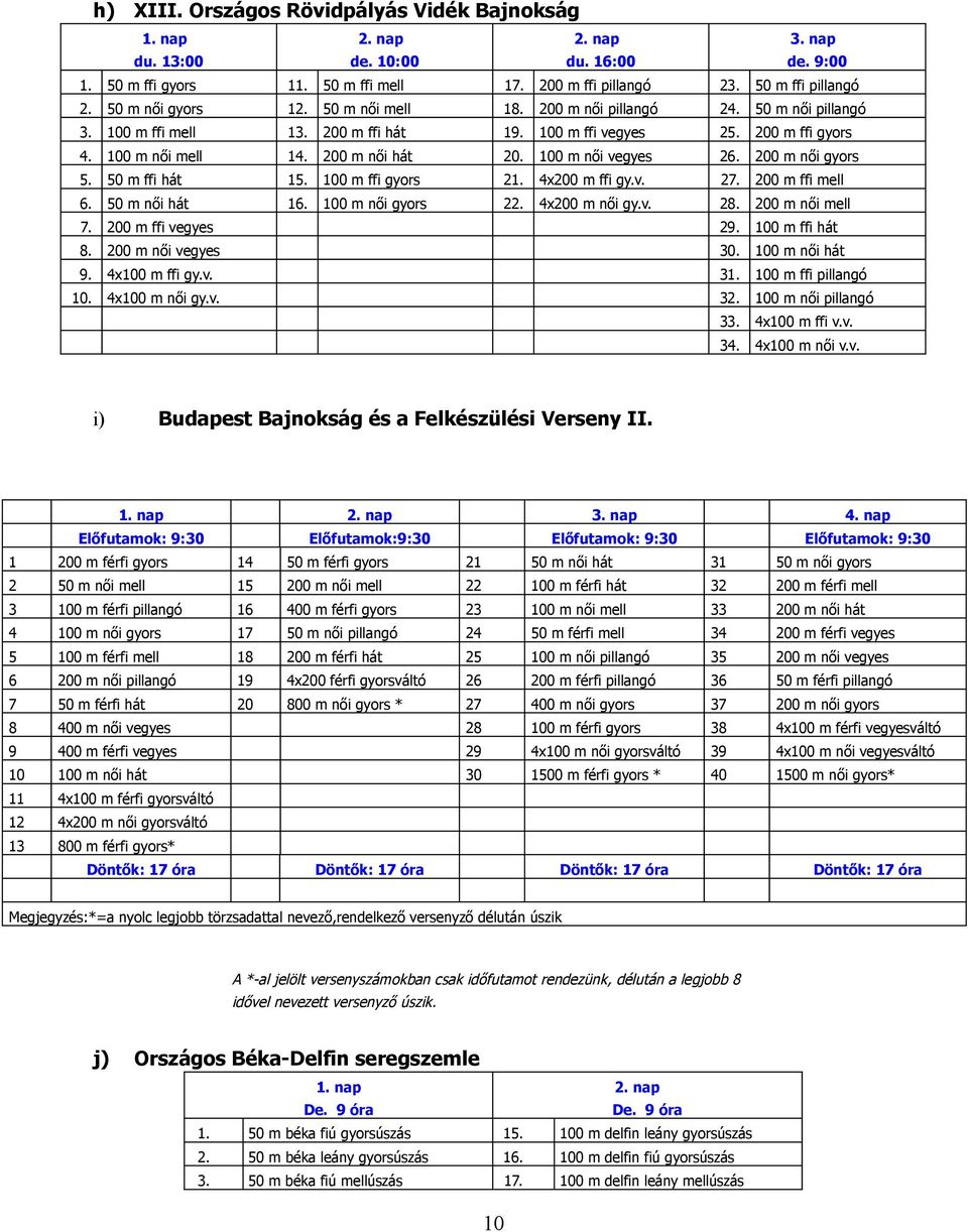 női hát 9 m ffi 3 m ffi pillanó m női 3 m női pillanó 33 m ffi 3 m női i) Budapest Bajnoksá és a Felkészülési Versen II nap nap 3 nap nap Előfutamok: 9:3 Előfutamok:9:3 Előfutamok: 9:3 Előfutamok: