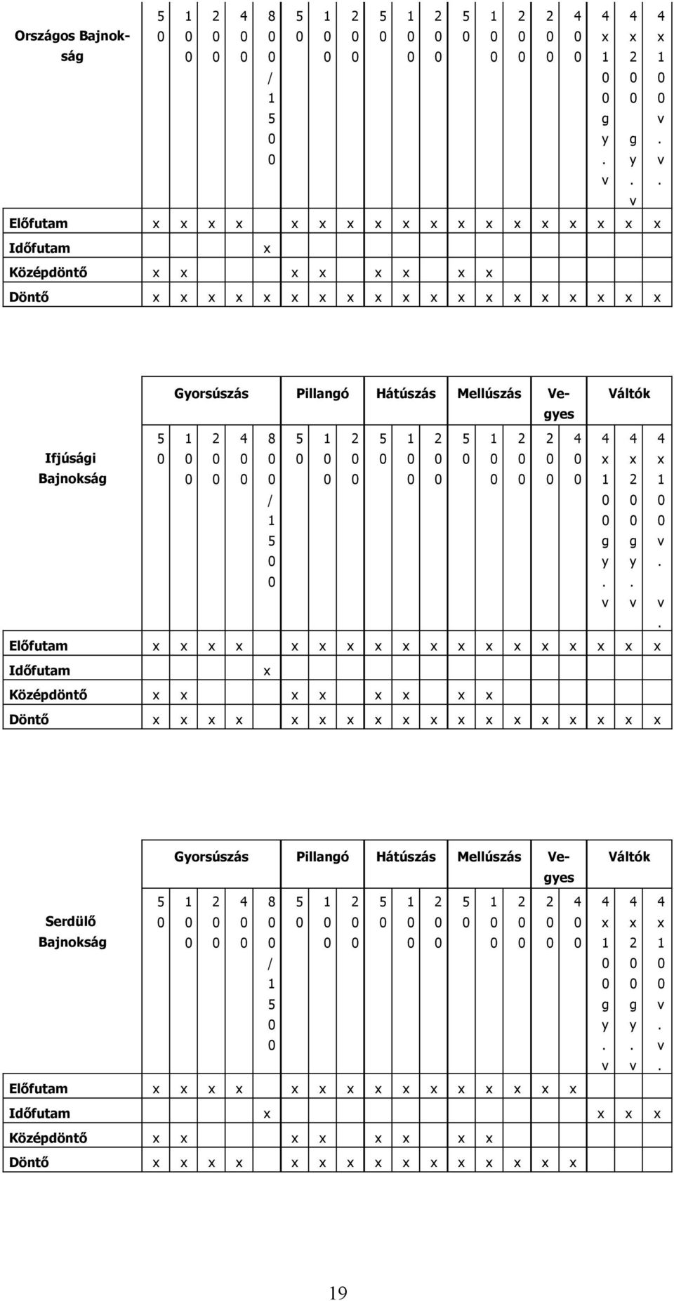 Előfutam Időfutam Középdöntő Döntő Gorsúszás Pillanó Hátúszás