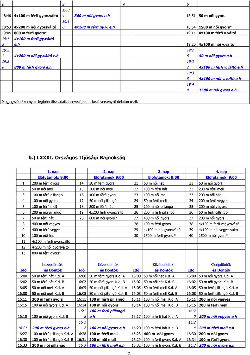 3 nap nap Előfutamok: 9: Előfutamok:9: Előfutamok: 9: Előfutamok: 9: m férfi ors m férfi ors m női hát 3 m női ors m női mell m női mell m férfi hát 3 m férfi mell 3 m férfi pillanó 6 m férfi ors 3 m