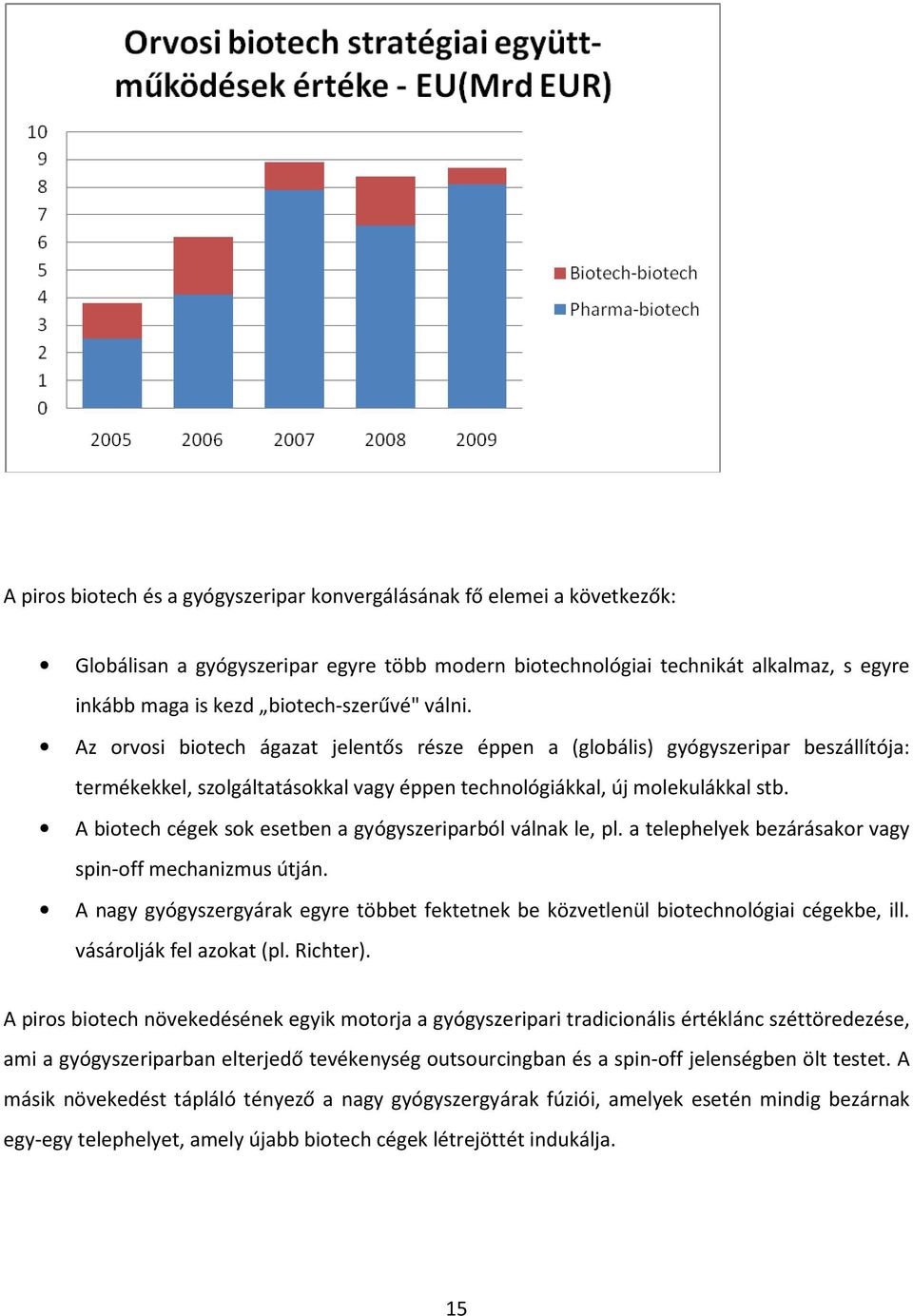 A biotech cégek sok esetben a gyógyszeriparból válnak le, pl. a telephelyek bezárásakor vagy spin-off mechanizmus útján.