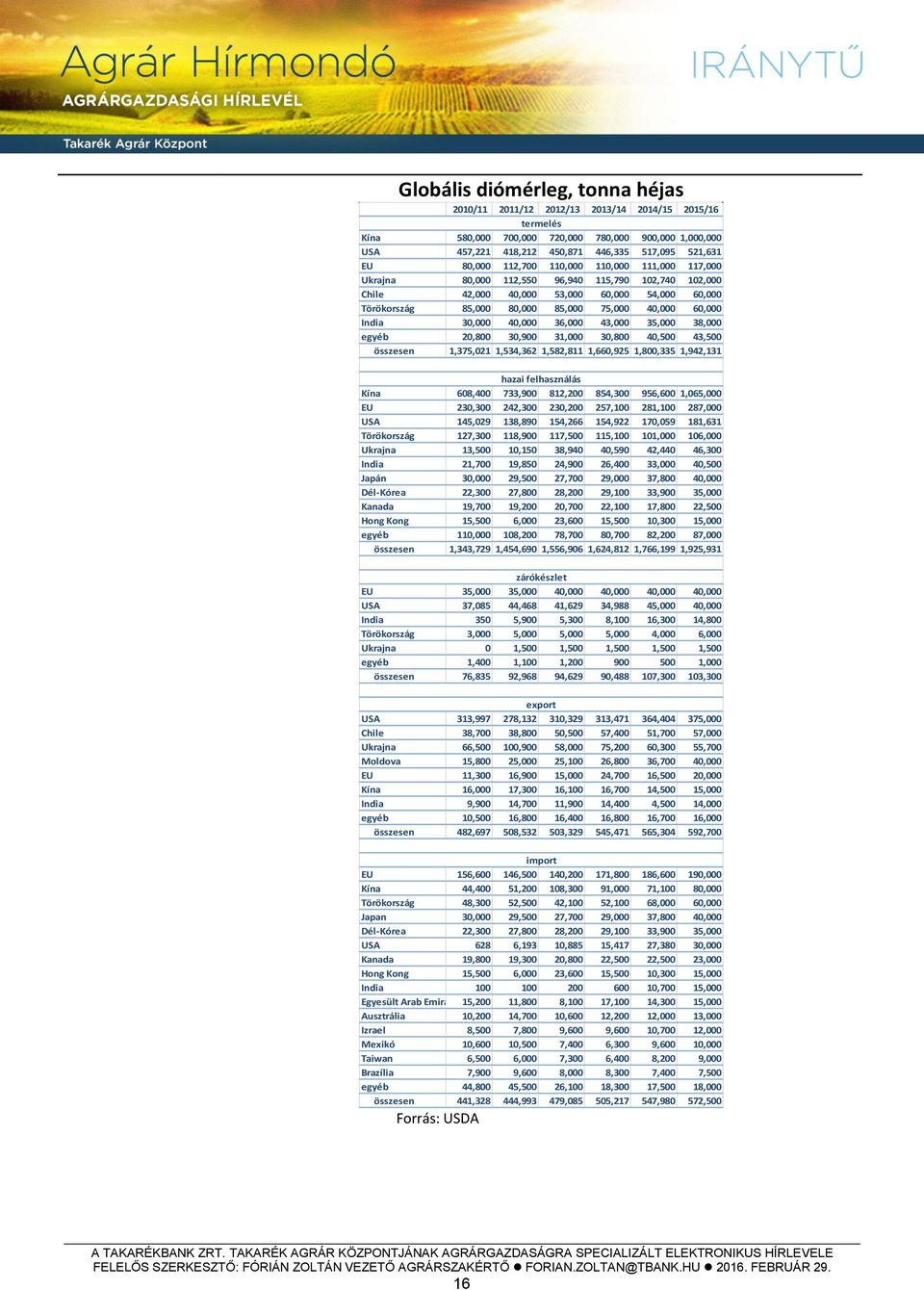 60,000 India 30,000 40,000 36,000 43,000 35,000 38,000 egyéb 20,800 30,900 31,000 30,800 40,500 43,500 összesen 1,375,021 1,534,362 1,582,811 1,660,925 1,800,335 1,942,131 hazai felhasználás Kína