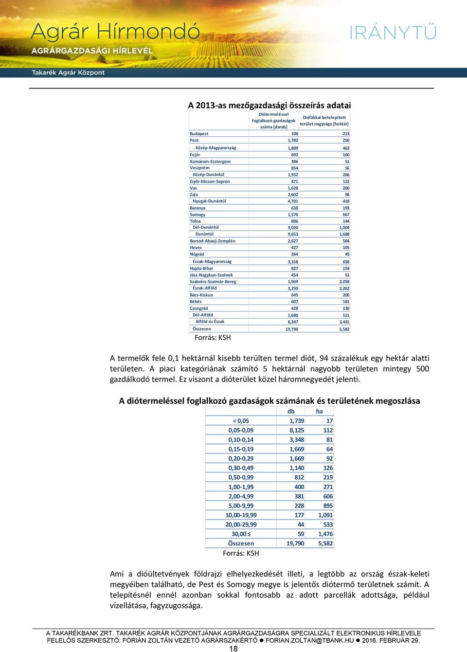 Tolna 806 144 Dél-Dunántúl 3,020 1,004 Dunántúl 9,653 1,688 Borsod-Abaúj-Zemplén 2,627 504 Heves 427 105 Nógrád 264 49 Észak-Magyarország 3,318 658 Hajdú-Bihar 827 154 Jász-Nagykun-Szolnok 454 51