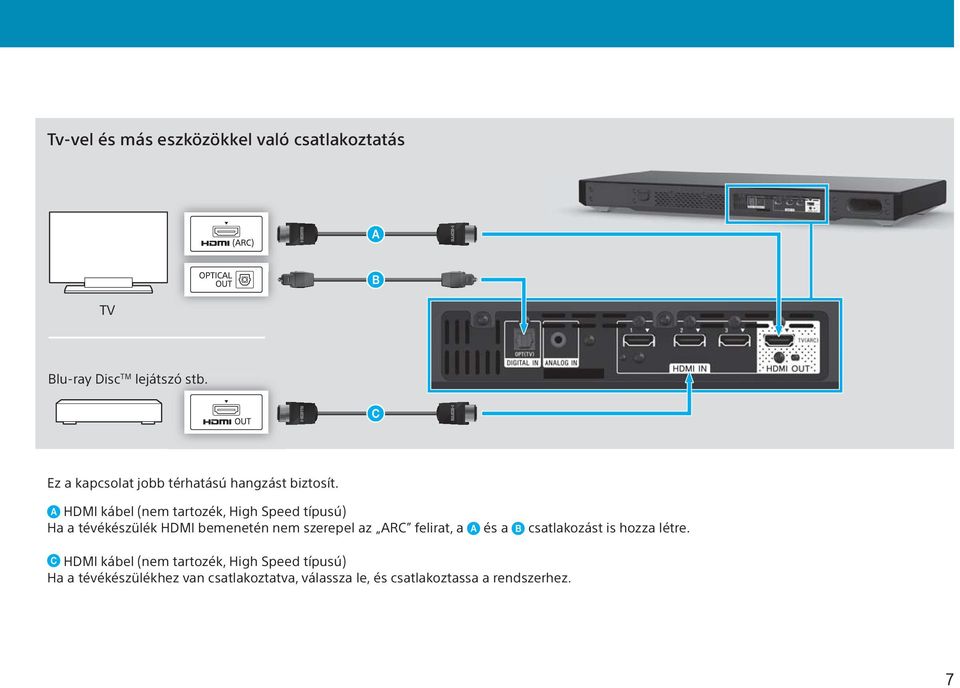 HDMI kábel (nem tartozék, High Speed típusú) Ha a tévékészülék HDMI bemenetén nem szerepel az ARC