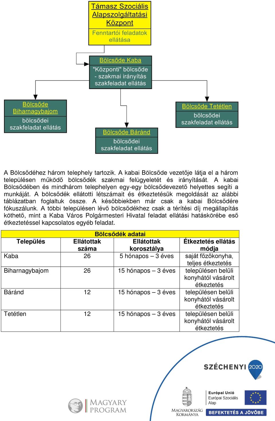 A későbbiekben már csak a kabai Bölcsődére fókuszálunk.