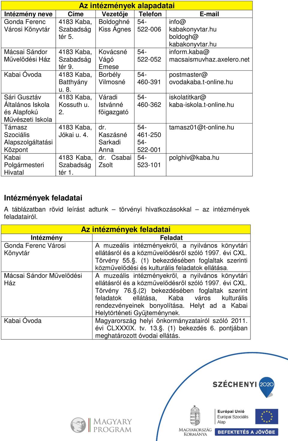 4183 Kaba, Kossuth u. 2. 4183 Kaba, Jókai u. 4. 4183 Kaba, Szabadság tér 1. Kovácsné Vágó Emese Borbély Vilmosné Váradi Istvánné főigazgató dr. Kaszásné Sarkadi Anna dr.