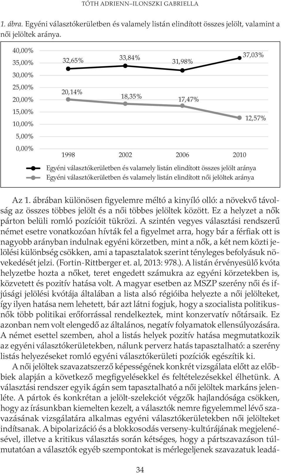 jelölt aránya Egyéni választókerületben és valamely listán elindított női jelöltek aránya Az 1.