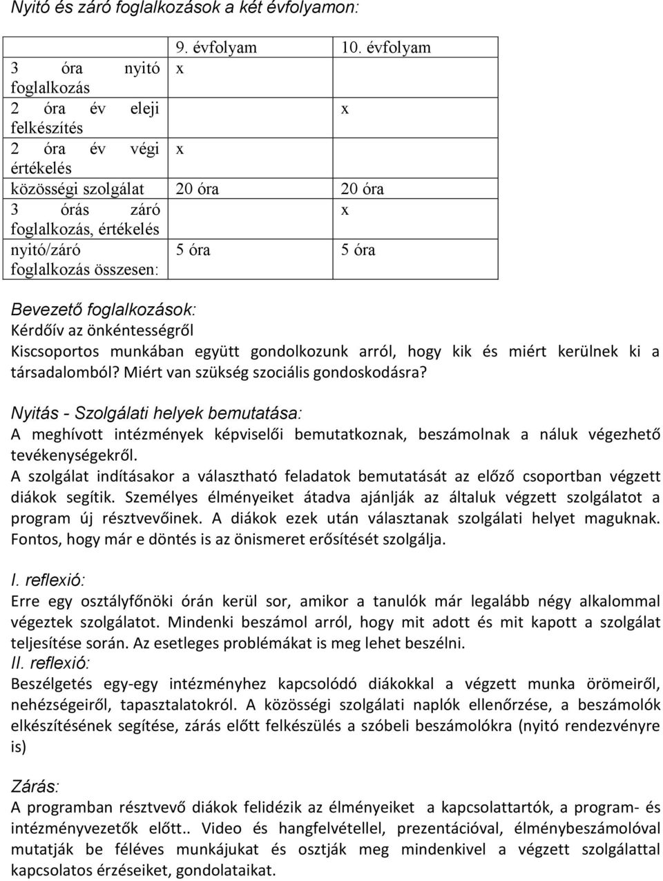 5 óra Bevezető foglalkozások: Kérdőív az önkéntességről Kiscsoportos munkában együtt gondolkozunk arról, hogy kik és miért kerülnek ki a társadalomból? Miért van szükség szociális gondoskodásra?