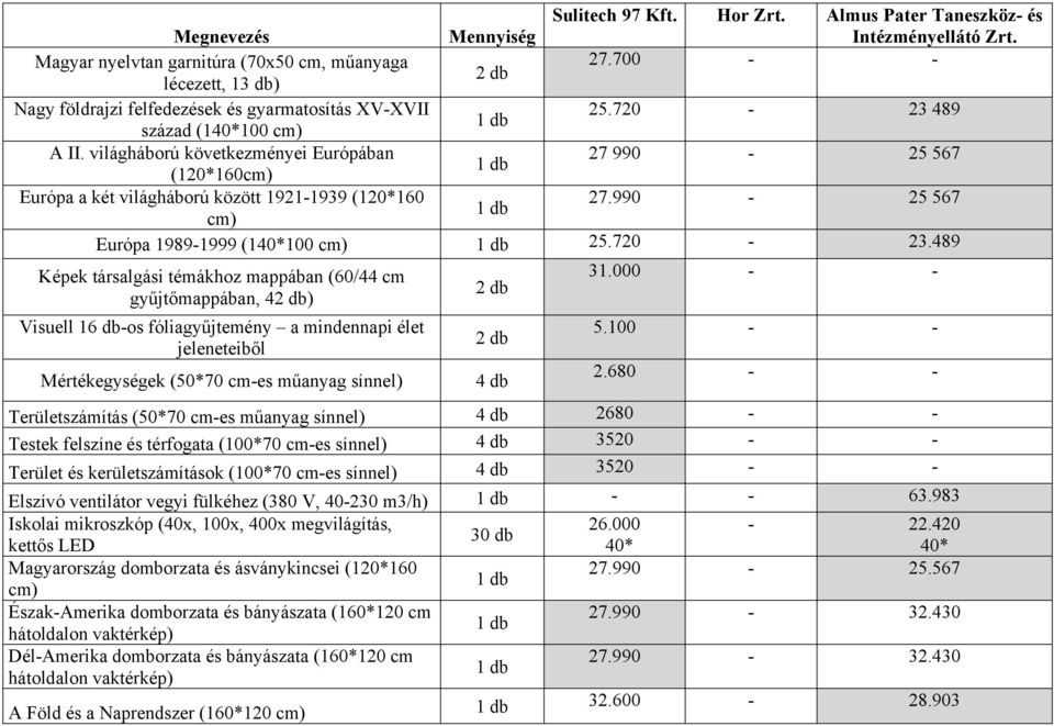 világháború következményei Európában 27 990-25 567 (120*160 Európa a két világháború között 1921-1939 (120*160 27.990-25 567 Európa 1989-1999 (140*100 25.720-23.