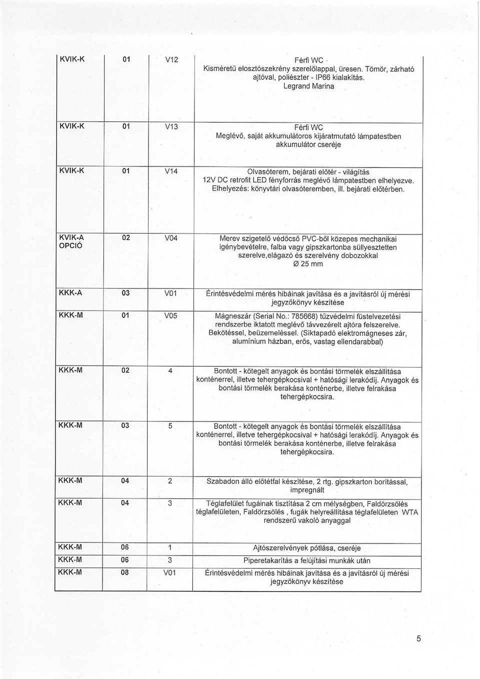 f6nyforras megl6v6 lampatestben elhelyezve. Elhelyez6s: kdnydefi olvas6teremben, lll.